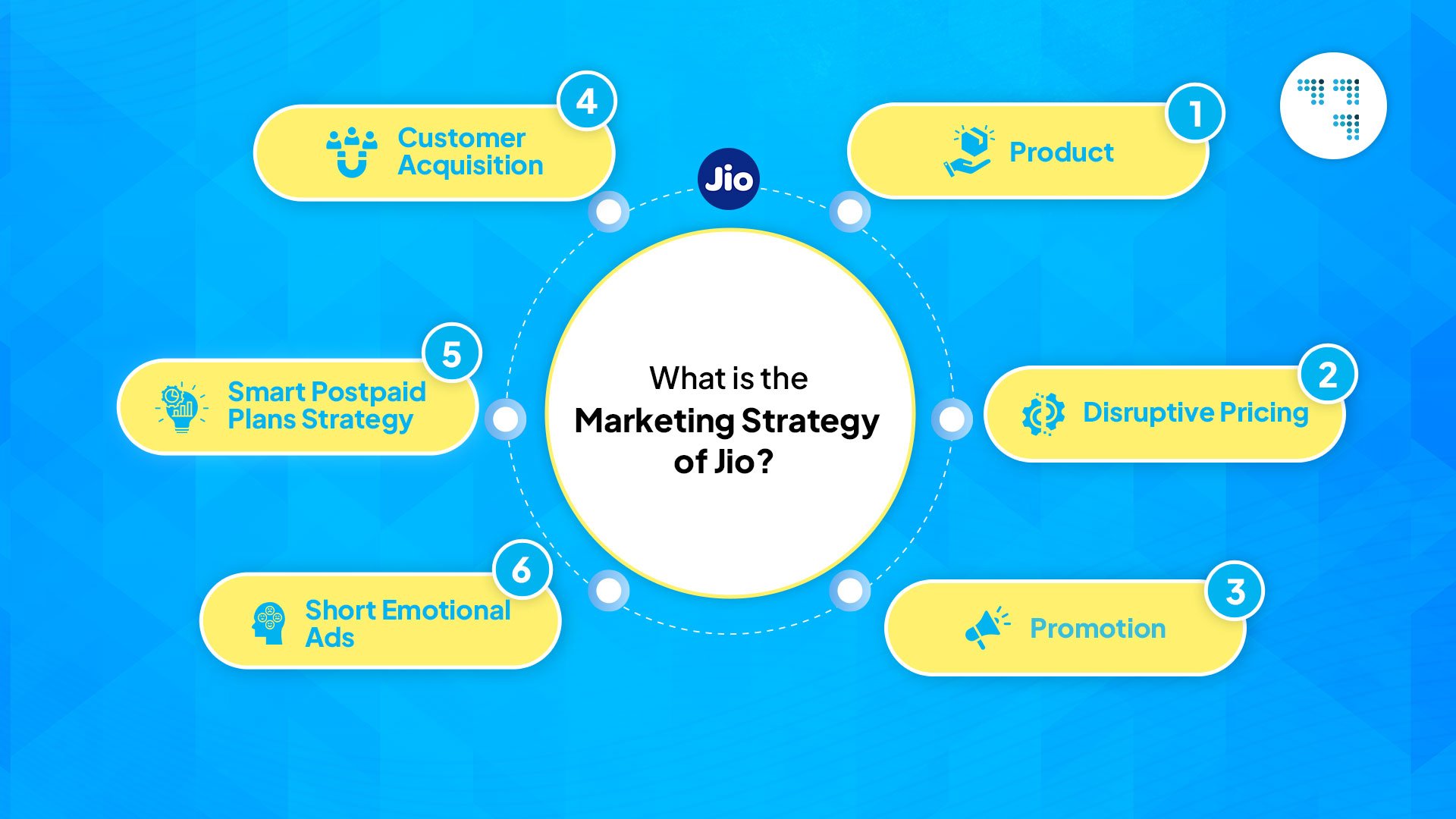 What is the Marketing Strategy of Jio?