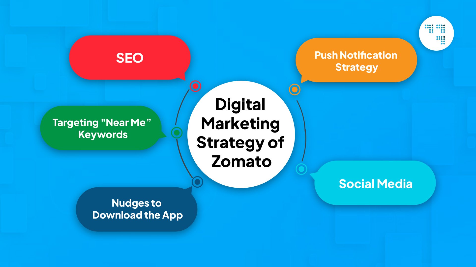 marketing strategy of zomato