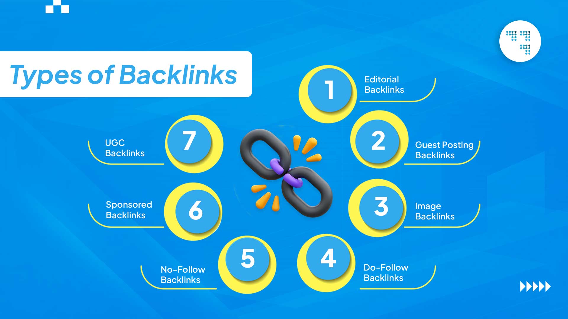 Types of Backlinks