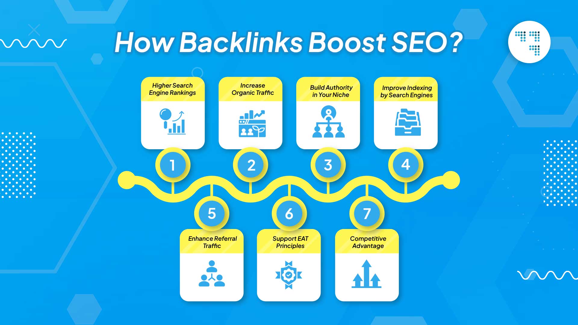 How Backlinks Boost SEO?