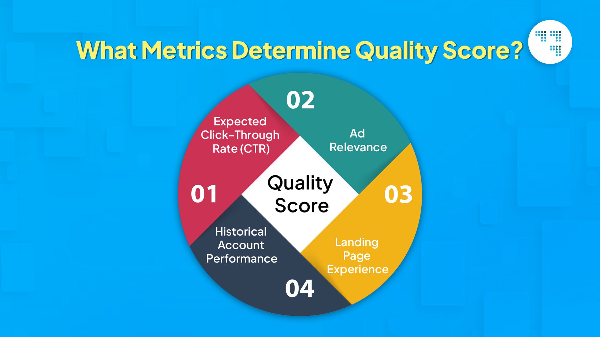What Metrics Determine Quality Score?