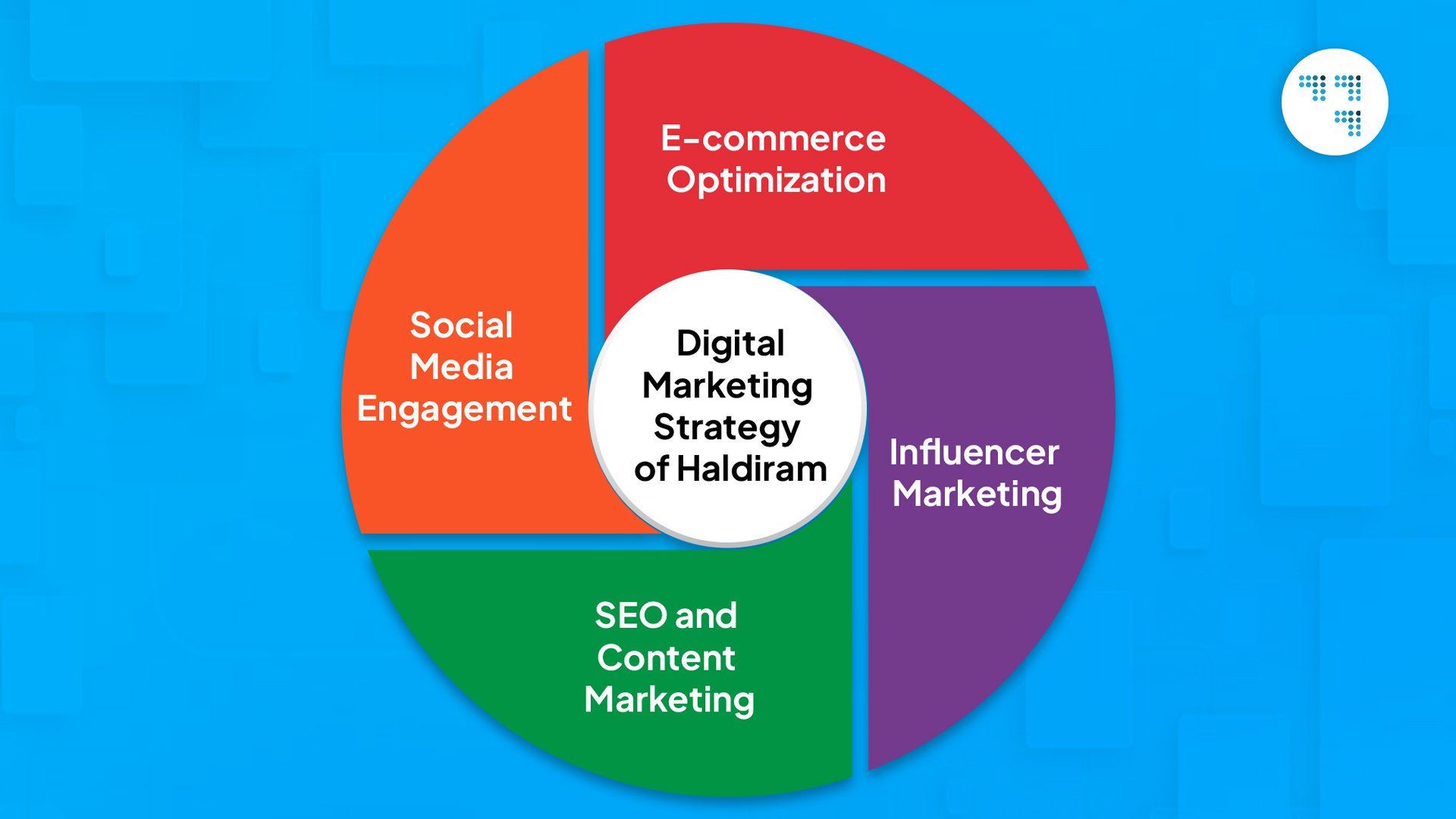 Digital Marketing Strategy of Haldiram