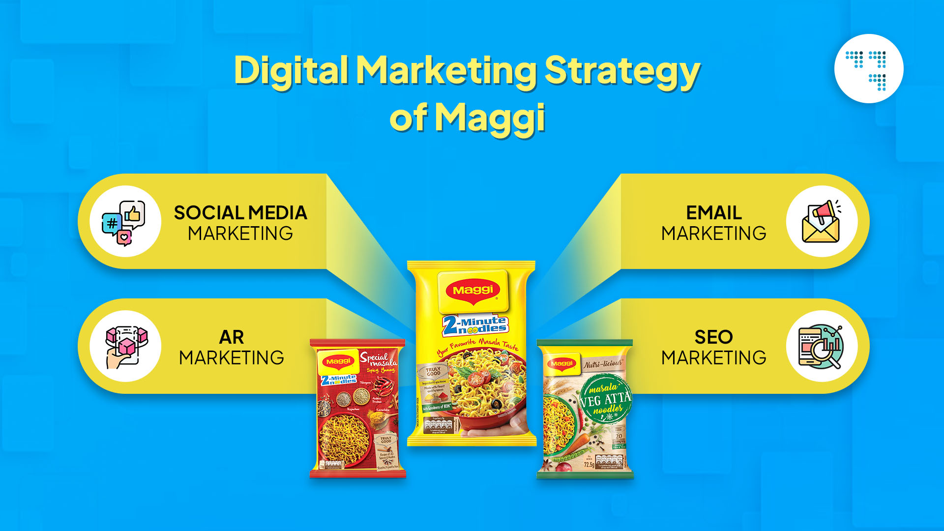 Digital marketing strategy of Maggi