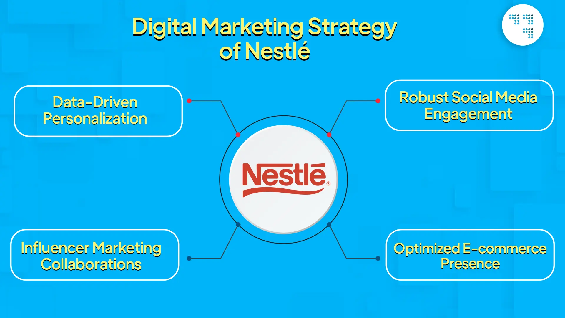 Digital Marketing Strategy of Nestlé