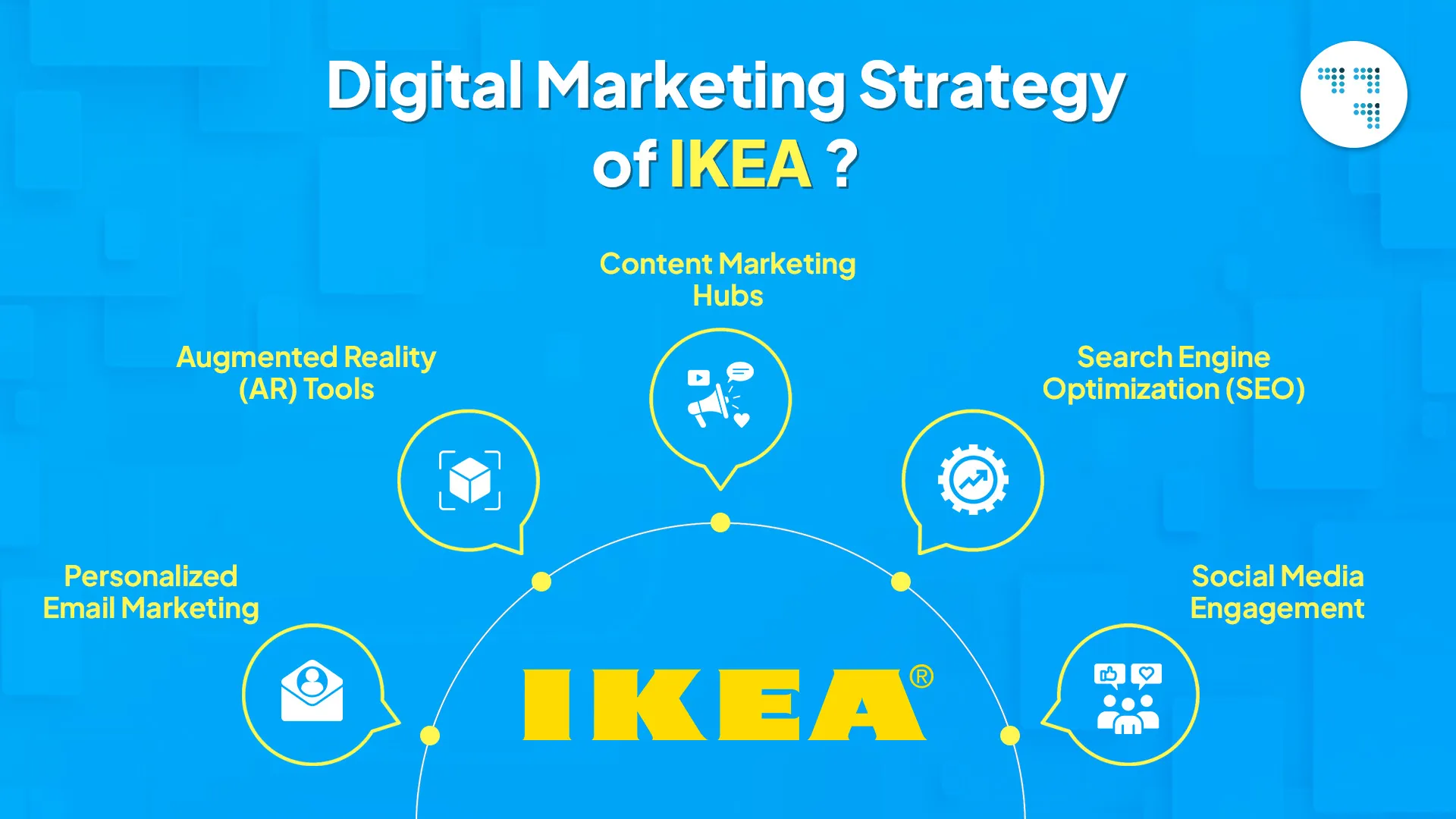 Digital Marketing Strategy of IKEA