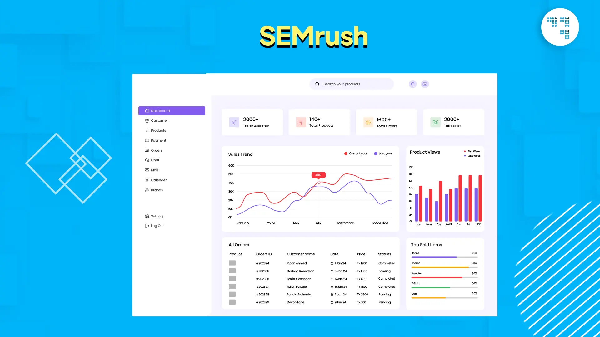 SEMrush