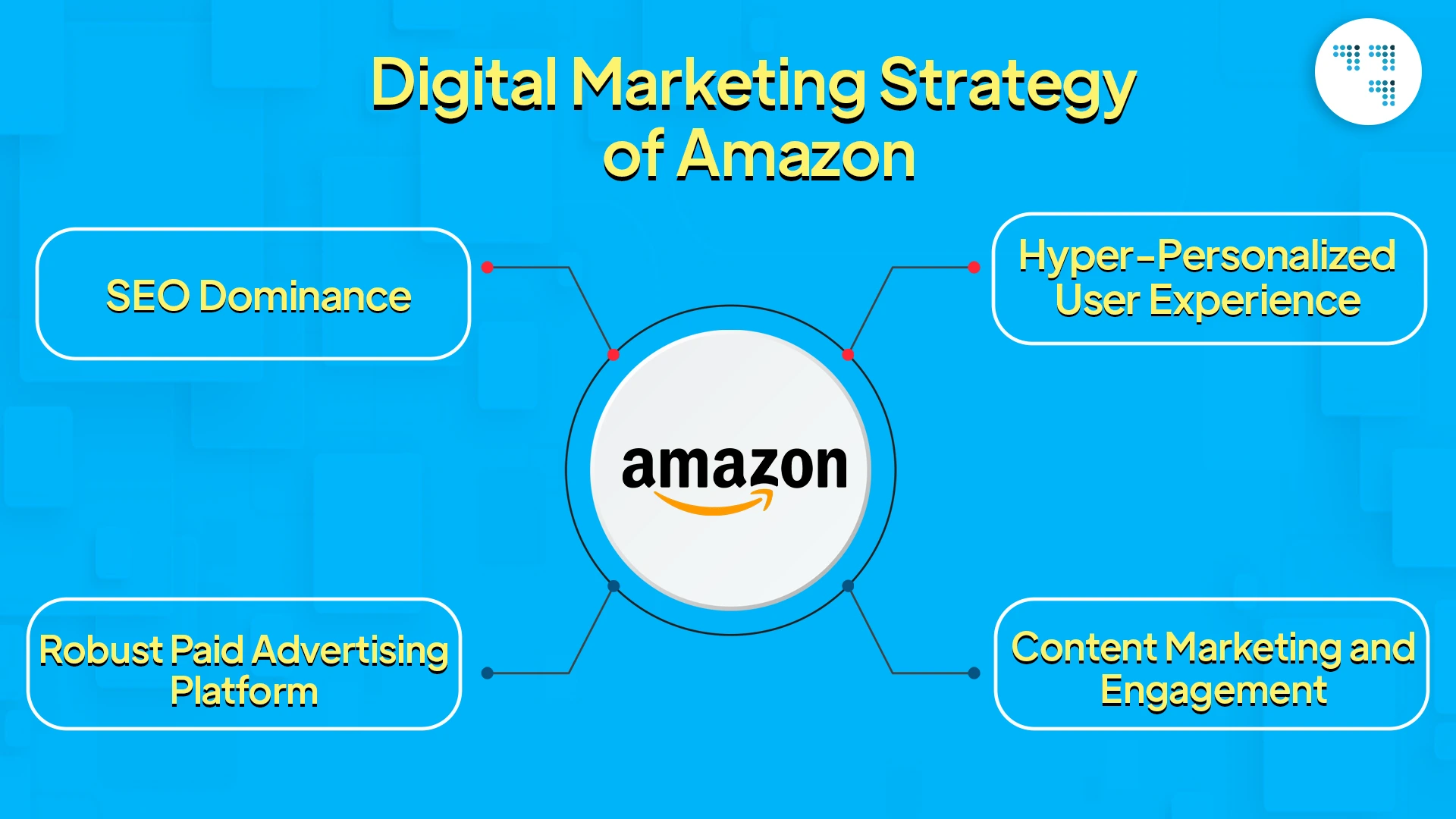 Digital Marketing Strategy of Amazon