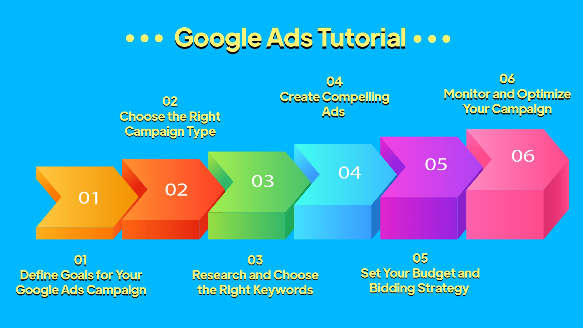 Google Ads Tutorial