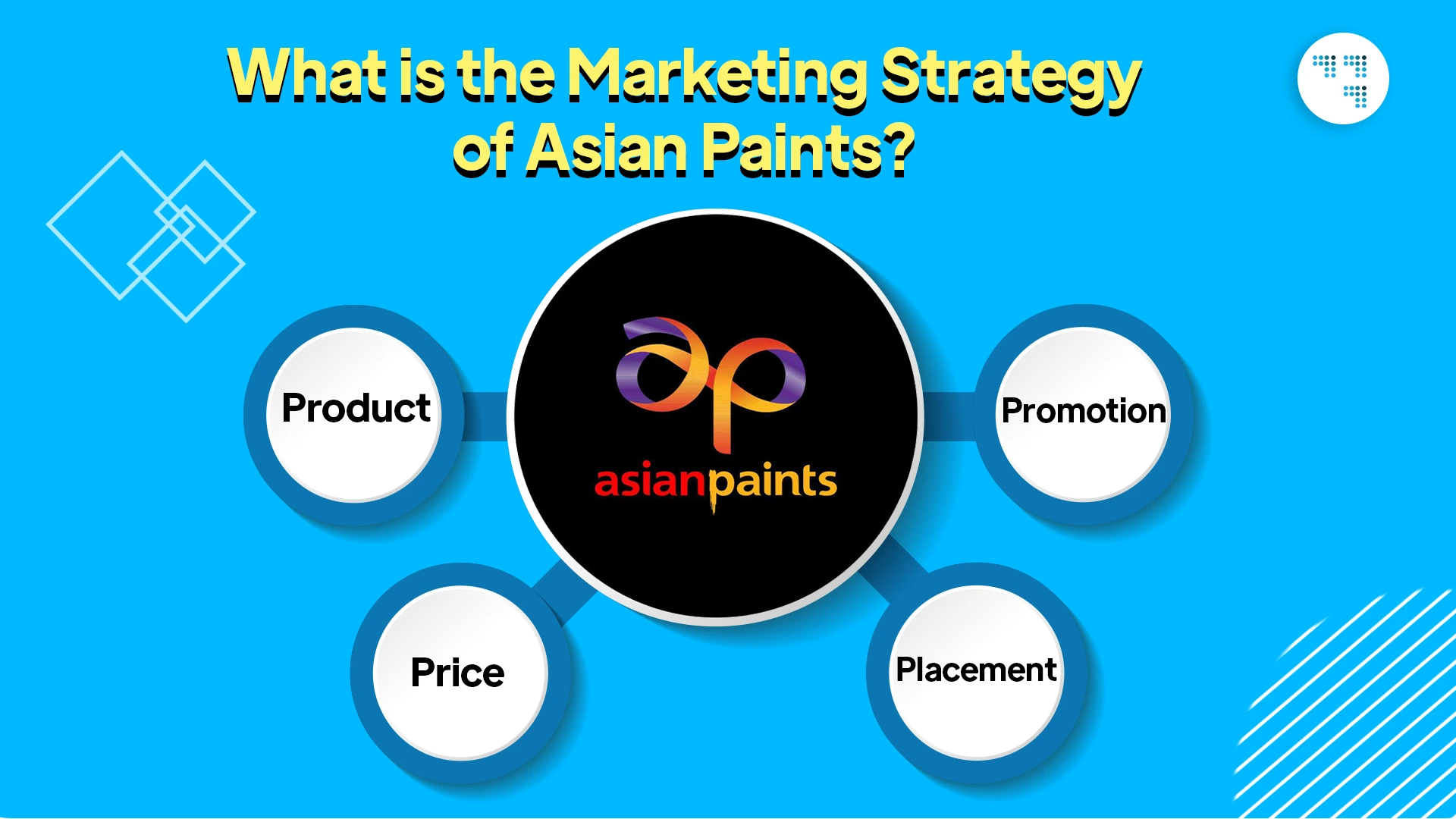 What is the Marketing Strategy of Asian Paints?