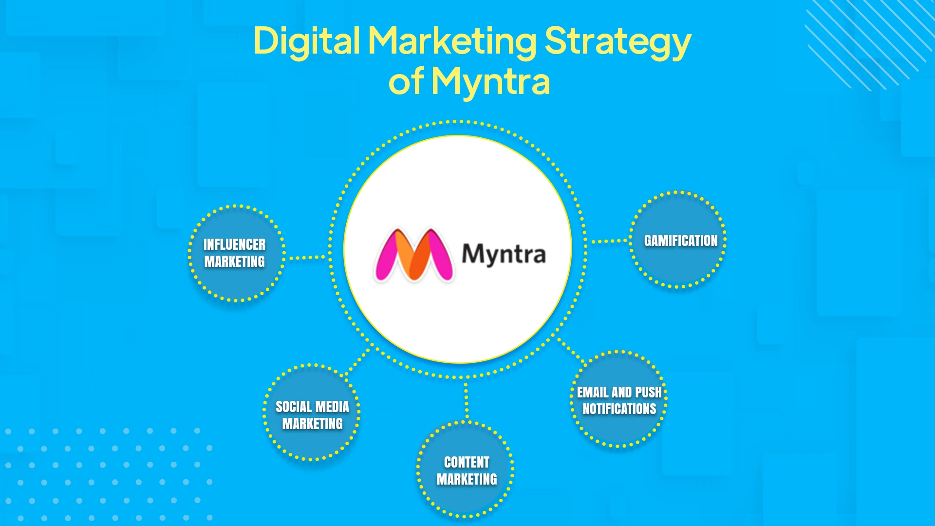 Digital Marketing Strategy of Myntra