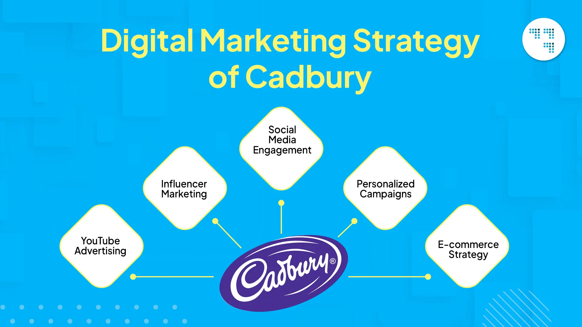 Digital Marketing Strategy of Cadbury