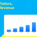 More Visitors, Same Revenue