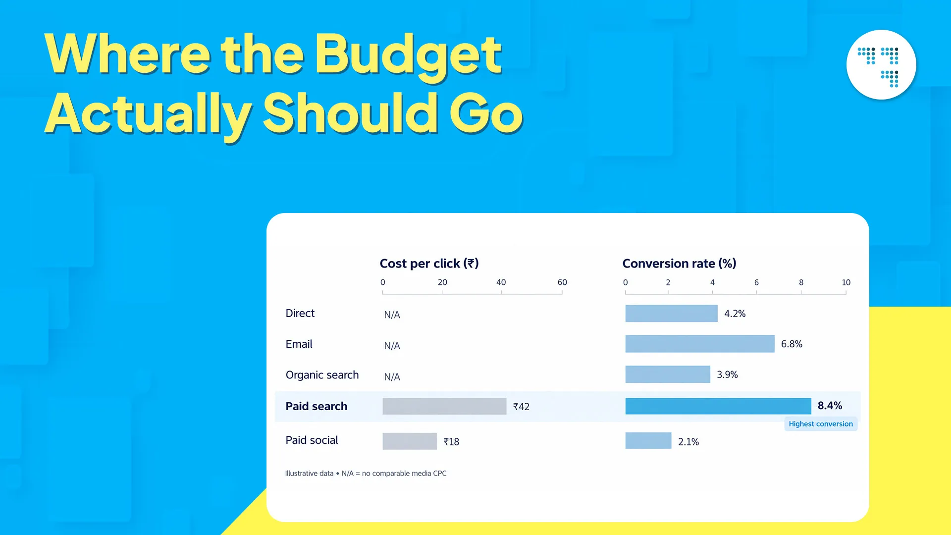 Where the Budget Actually Should Go